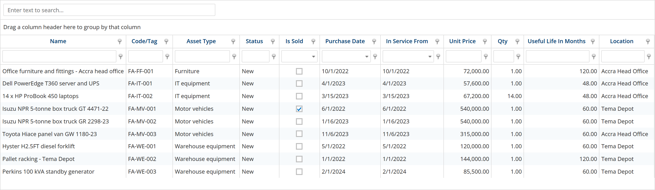The asset register in the browser, listing nine assets with name, code, asset type, status, an Is Sold tick, purchase date, in-service date, unit price, quantity, useful life in months and location, from office furniture FA-FF-001 at 72,000 to a standby generator FA-WE-003 at 85,500, with only the truck FA-MV-001 ticked as sold