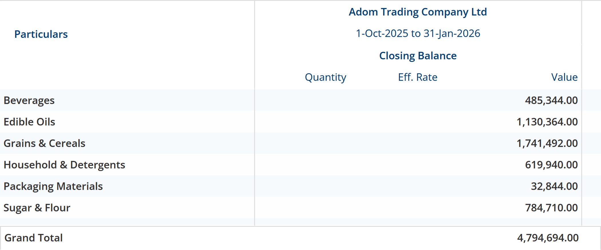 Stock summary for Adom Trading Company Ltd, 1 October 2025 to 31 January 2026, closing balance by group: Beverages 485,344.00, Edible Oils 1,130,364.00, Grains & Cereals 1,741,492.00, Household & Detergents 619,940.00, Packaging Materials 32,844.00 and Sugar & Flour 784,710.00, a Grand Total of 4,794,694.00