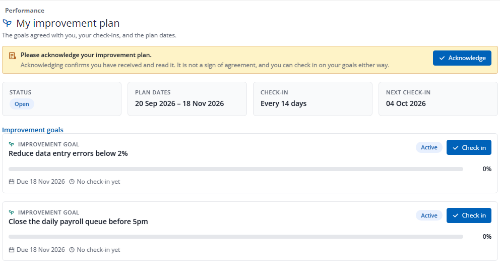 An employee's improvement plan: a prompt to acknowledge it, explaining that acknowledging confirms receipt and is not a sign of agreement, the plan status Open with dates from 19 September to 17 November 2026, a check-in every 14 days with the next one due on 3 October, and two improvement goals, reducing data entry errors below 2 per cent and closing the daily payroll queue before 5pm, each with a Check in button