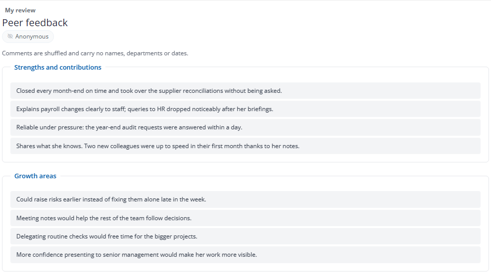 The peer feedback page as the employee sees it, badged Anonymous, with a note that comments are shuffled and carry no names, departments or dates, followed by four comments under strengths and contributions, such as closing every month-end on time, and four under growth areas, such as raising risks earlier