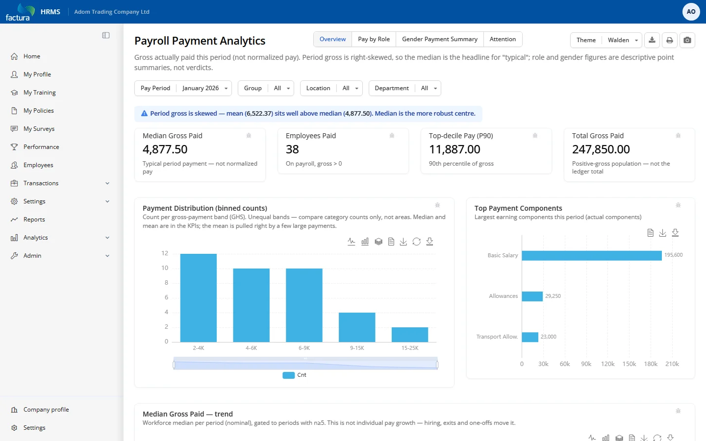 Payroll Payment Analytics for January 2026