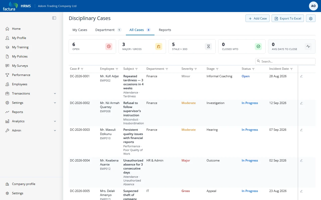 Case List View