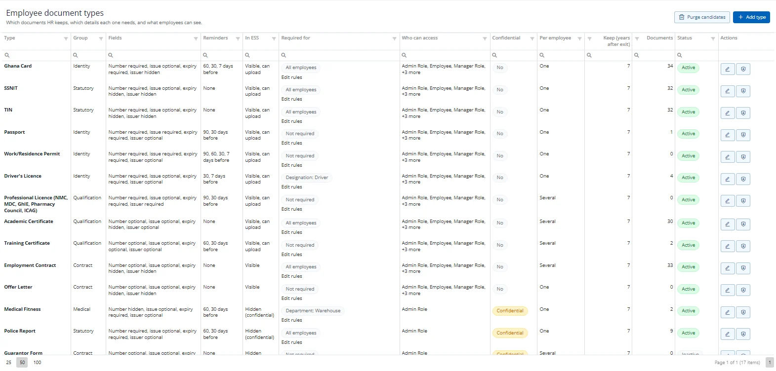 The Employee Document Types list with its columns