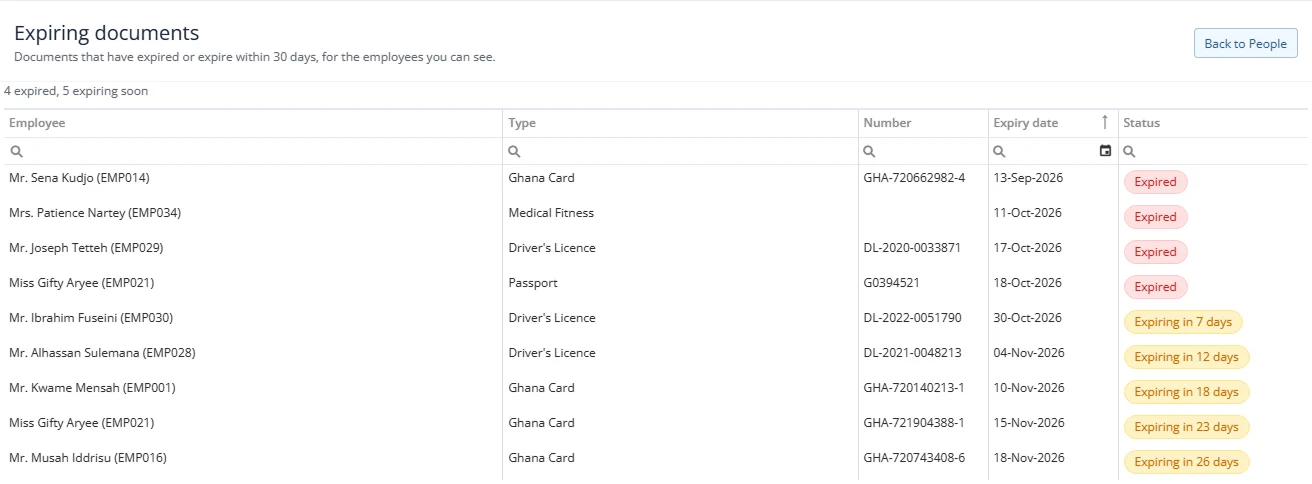 The Expiring documents list