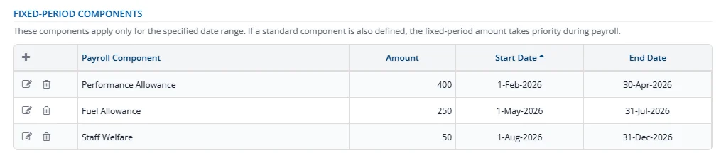 Fixed-period components table