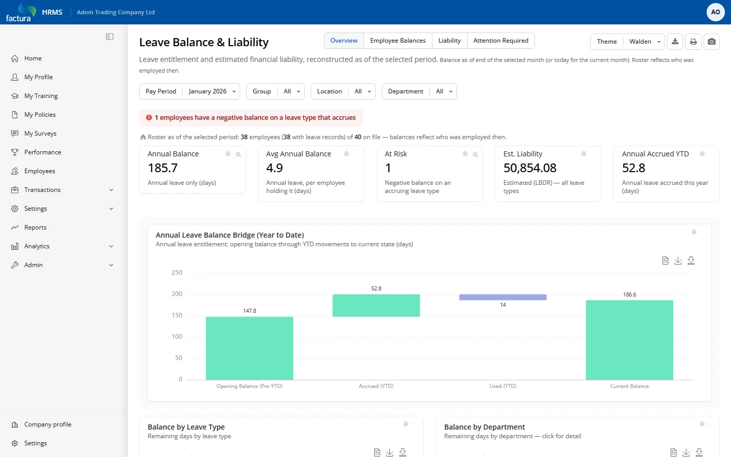 Leave Balance and Liability for January 2026
