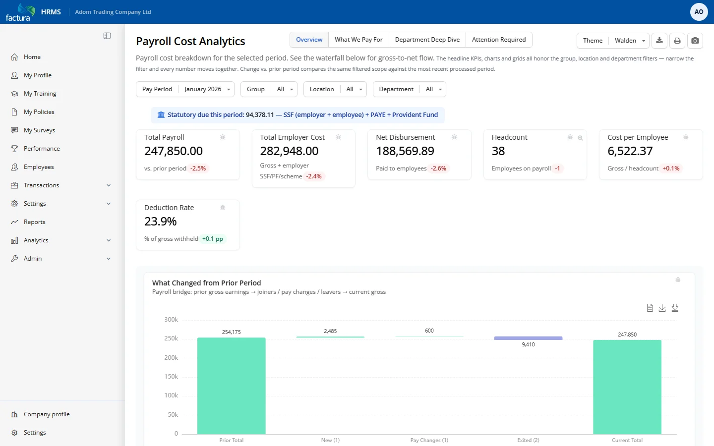 Payroll Cost Analytics for January 2026