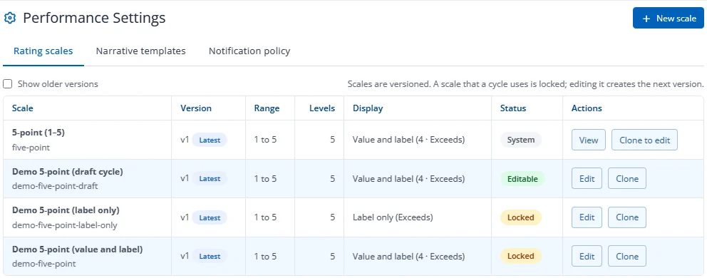 Rating scales