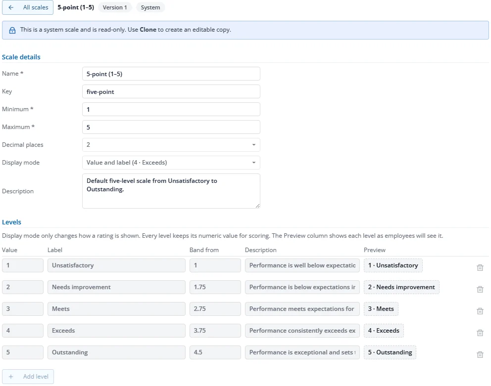 Editing a rating scale