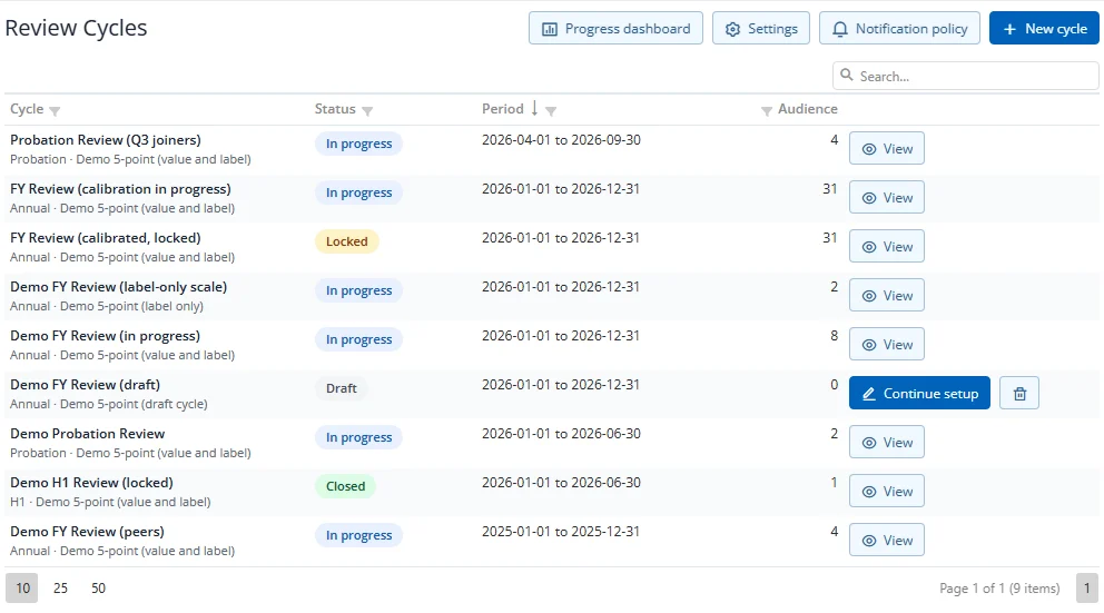 Review Cycles list