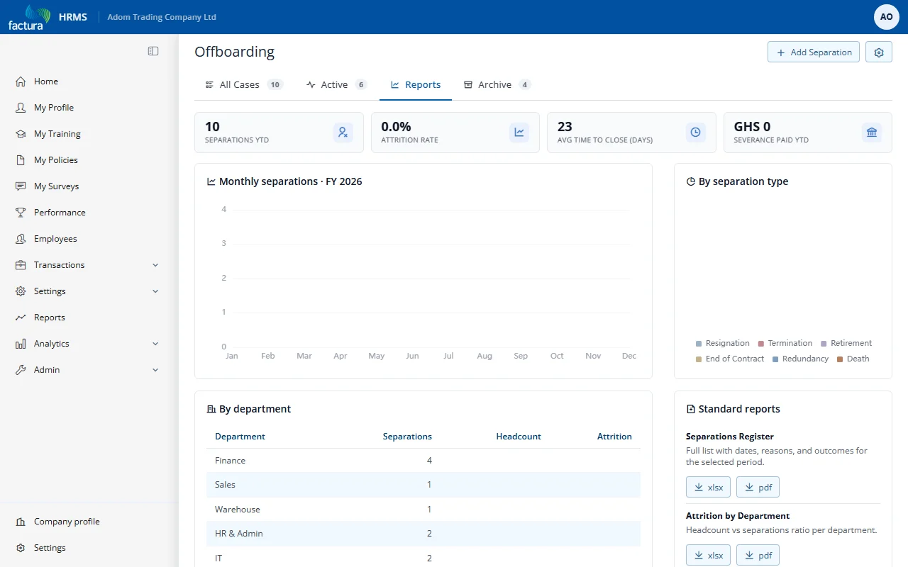 Reports dashboard with KPI cards, charts and department breakdown