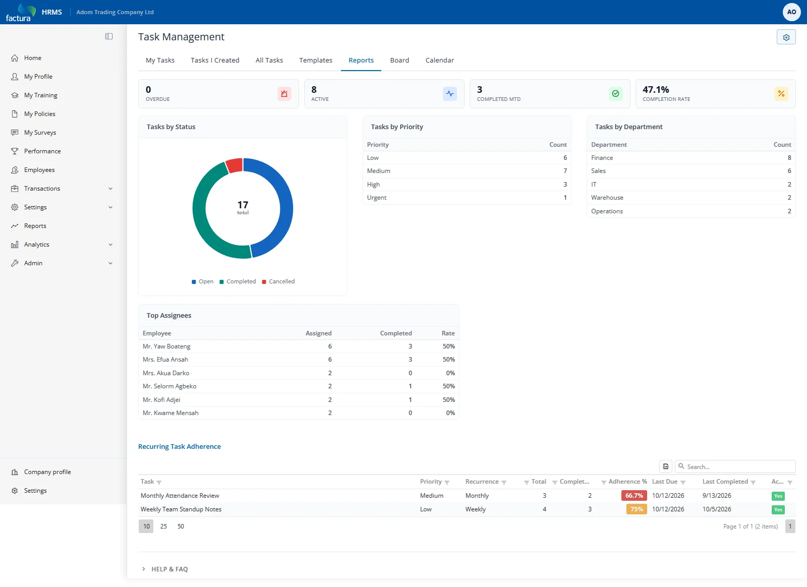 Reports dashboard